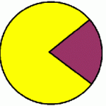 cabin-trust-piechart-one-family-leaving